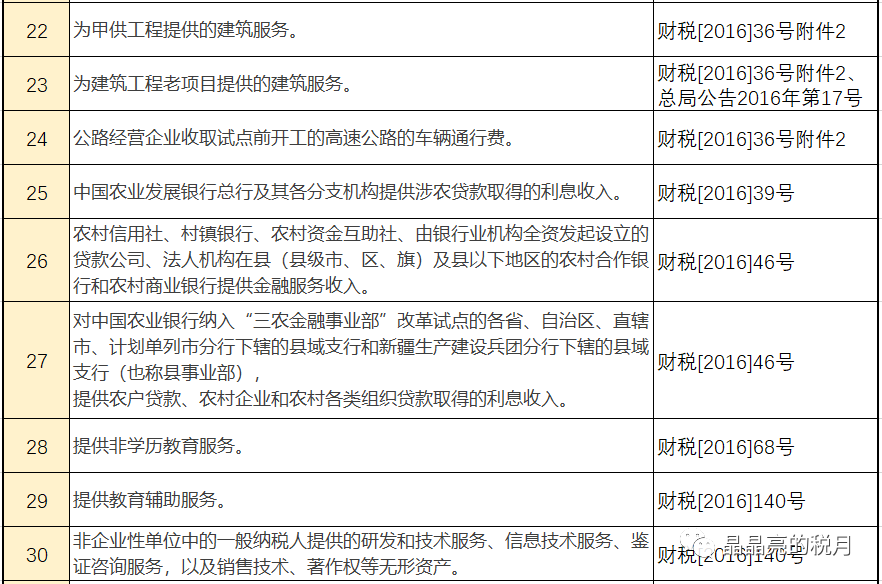 最新最全增值税、企业所得税、个税税率表