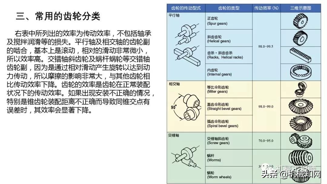 近百页PPT，自动化非标设计各标准件选型知识