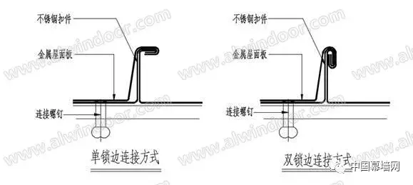 几种常用金属屋面系统应用的对比与浅析