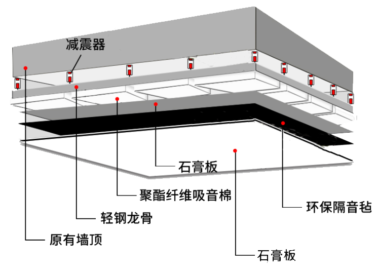 卧室临街，晚上太吵睡不着，怎么做隔音