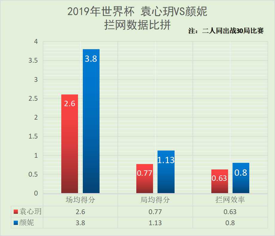 排球网高度国际标准(数说女排：高效副攻、拦网大闸，热衷于做自己的女排第一“高人”)