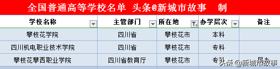 四川省大学榜单