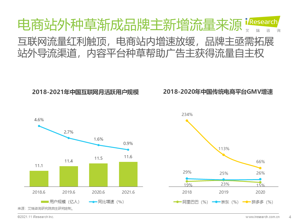 2021年种草内容平台营销价值白皮书