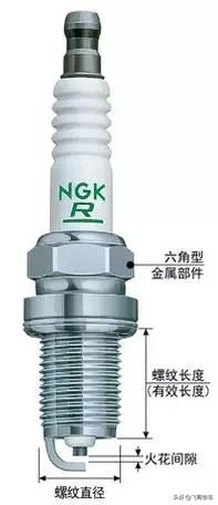 火花塞为什么一换就是4个？只换一个不行吗