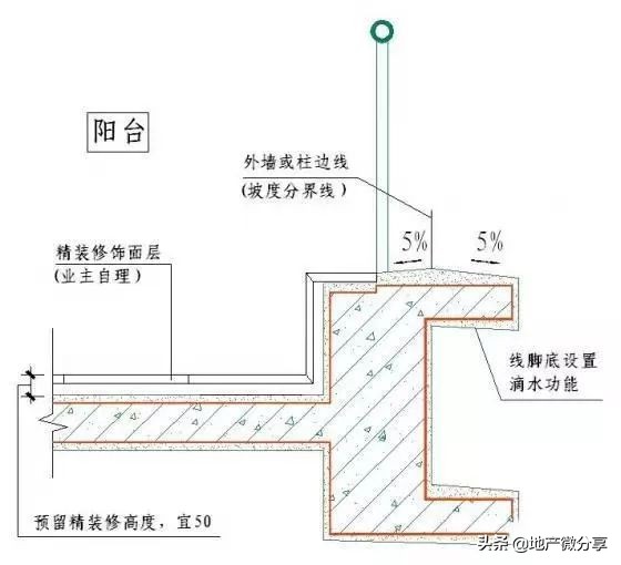 50张施工节点详图详解装饰装修施工工艺标准