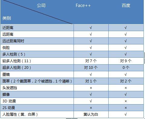 一文看懂人脸识别