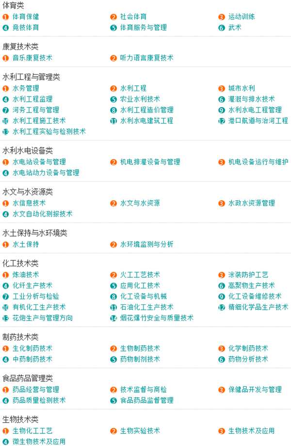 「收藏」大学所有专业一览表，本科专科都有哪些专业？一文告诉你