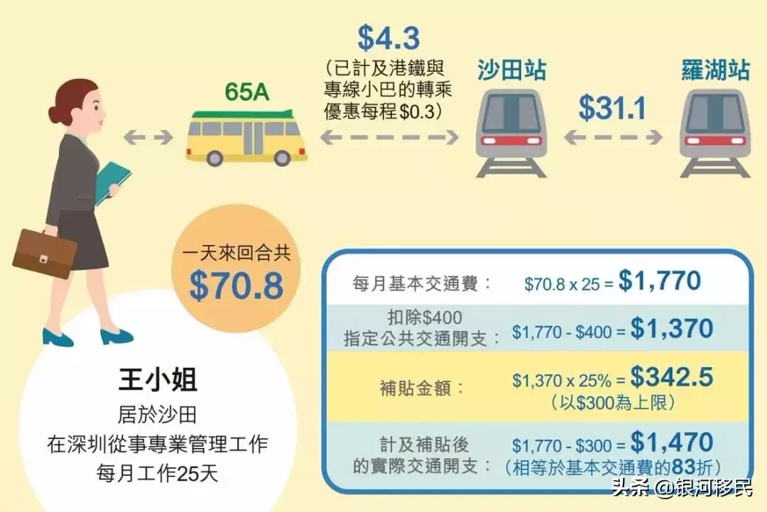 港铁又双叒叕涨价了，但八达通乘车折扣上调