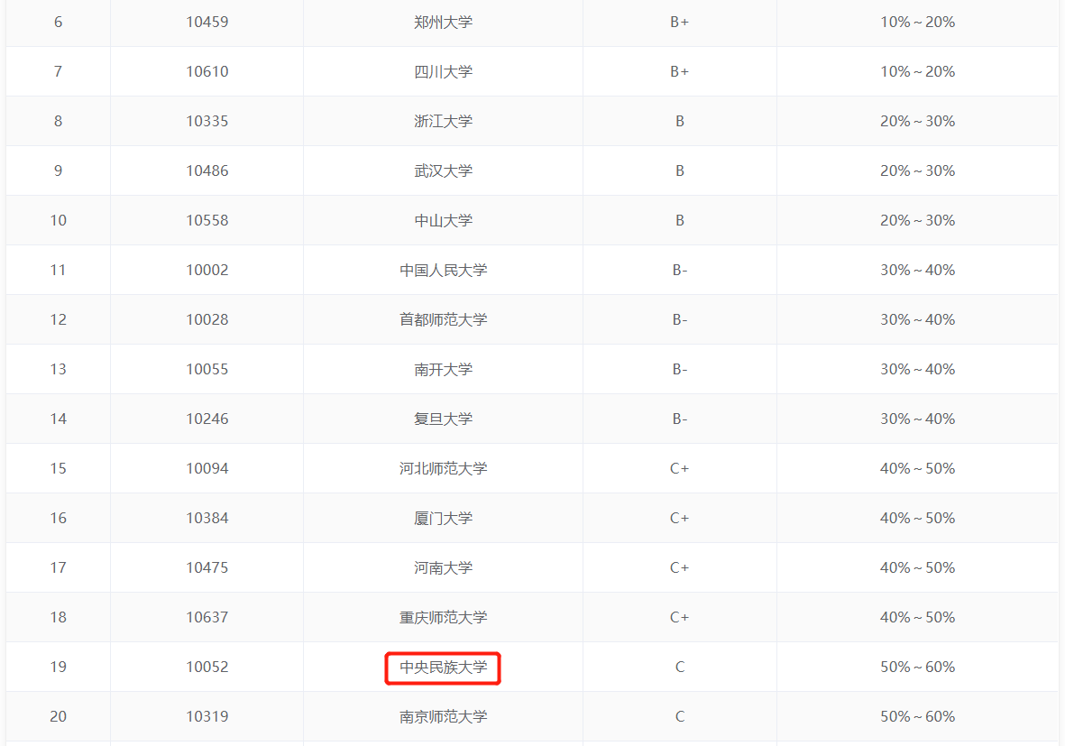 中央民族大学文物与博物馆22考研348文博综合题型范围参考书干货