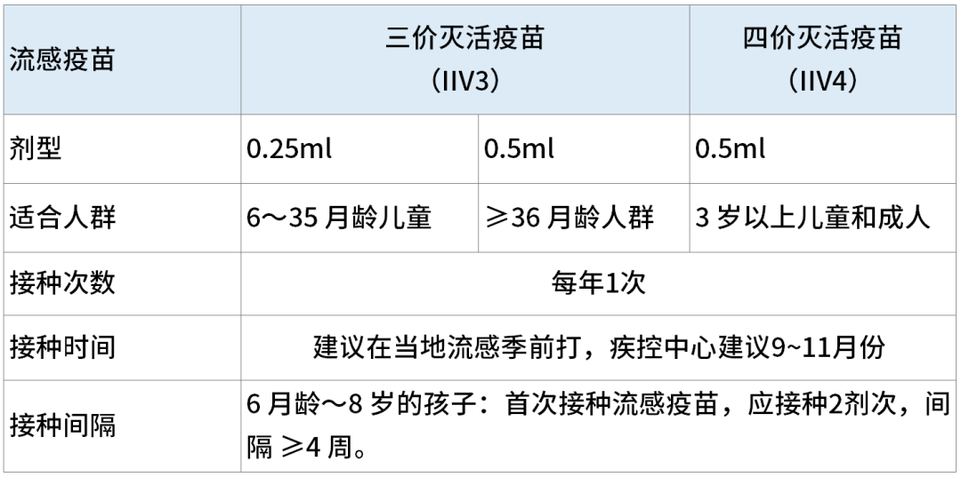 流感高发季，疫苗约不上，做好这些不用慌