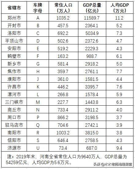 豫f（豫f哪的车）-第5张图片-科灵网