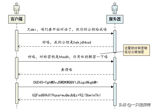 看完这篇文章，我奶奶都懂了https的原理