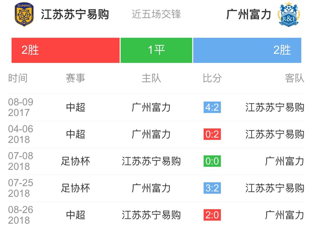 江苏苏宁足球比赛在哪里看(PP体育21日17:30直播江苏苏宁易购VS广州富力 谁取赛季首连胜？)