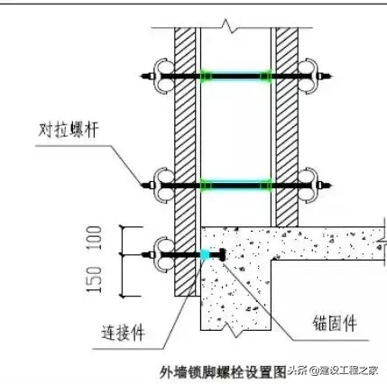 建筑主体结构施工优化做法汇总