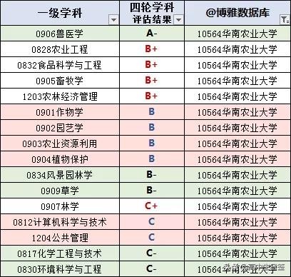 高校分享：华南农业大学（含往三年专业分数线和2020年招生简章）