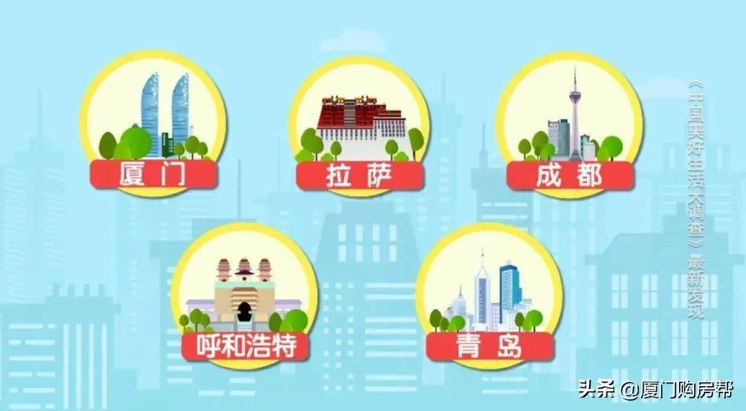 厉害了厦门，又是第一