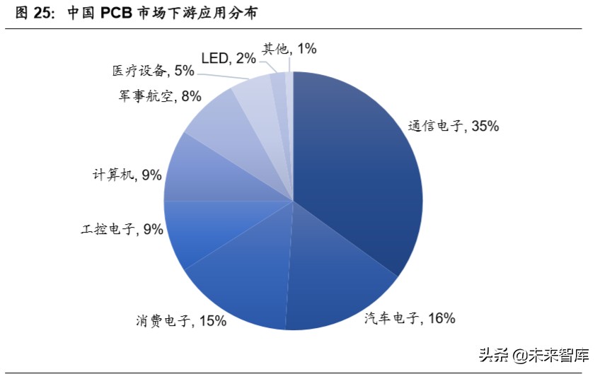 无人驾驶产业链之域控制器行业深度报告：承启汽车L3时代