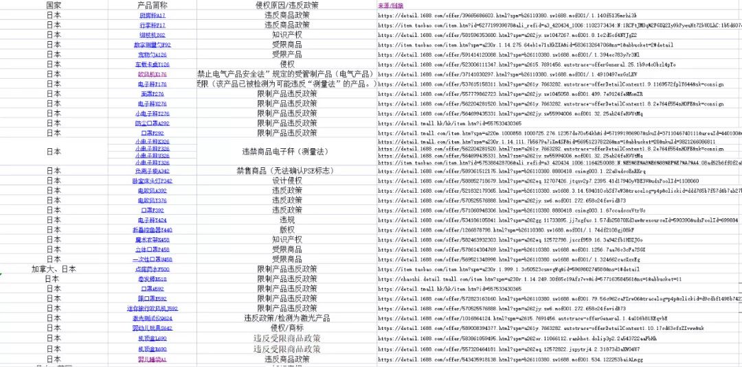 侵权！你可能还不清楚如何去避免，以及更有效的申诉