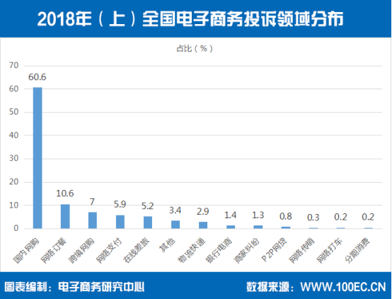 保修都是骗人的？国行进口混着卖？——5大跨境电商平台售后调查