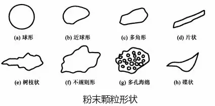 齿轮还能用粉末压出来？这种工艺你见过没