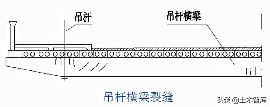 桥梁加固工程,桥梁加固
