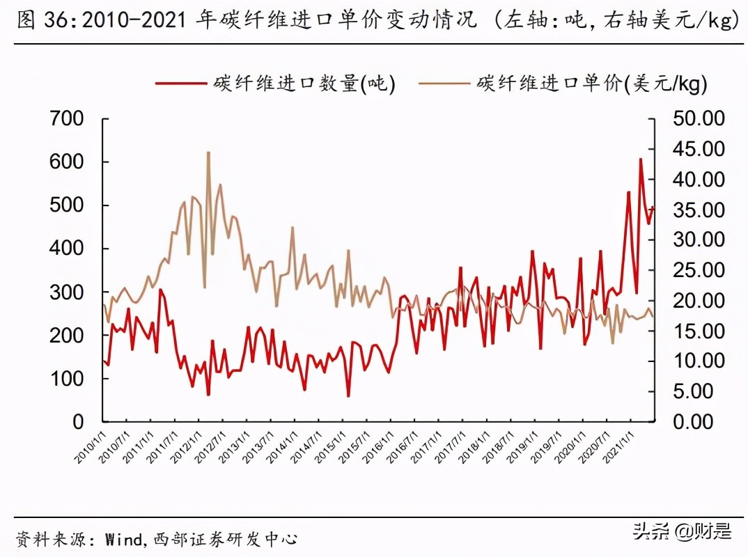 金博股份专题研究：碳碳复合材料热场龙头，大尺寸趋势领跑行业