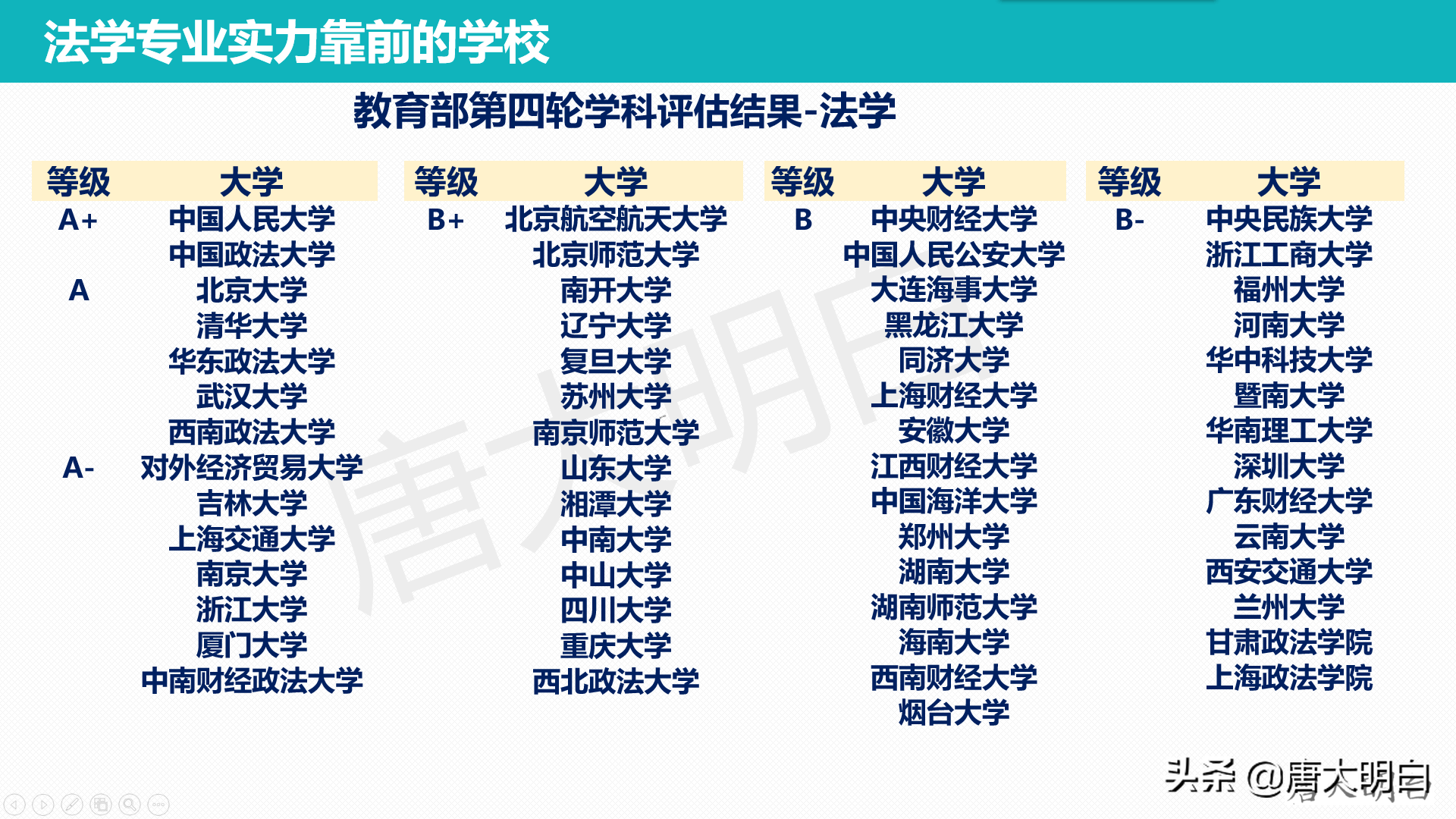 高考科普职业系列——律师