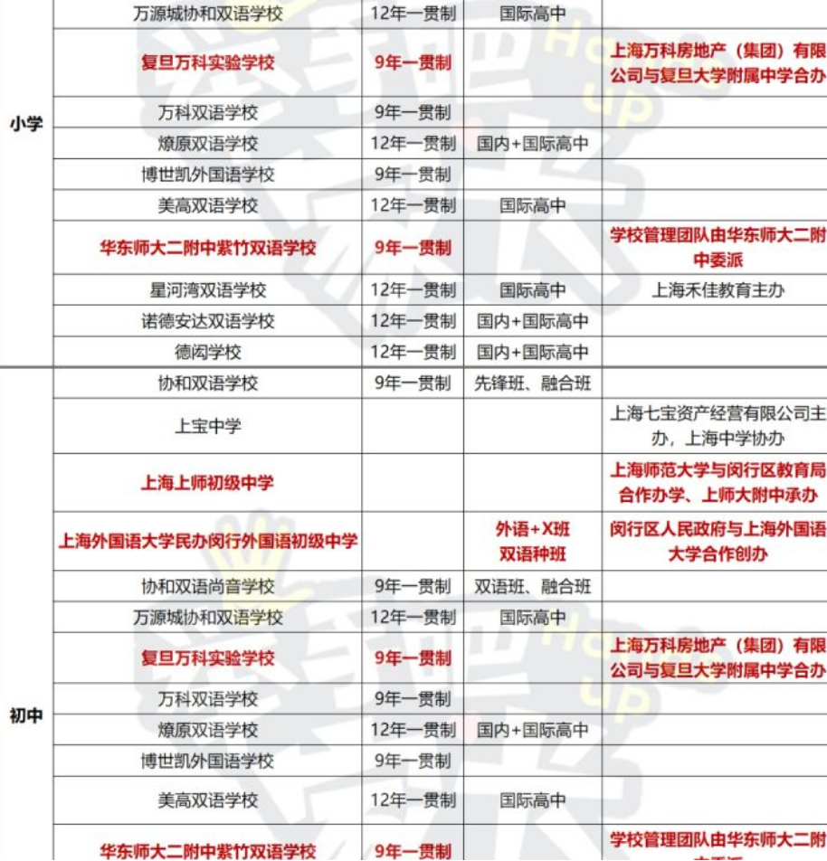 民办中小学，最先卷起来的这块地儿，要变了