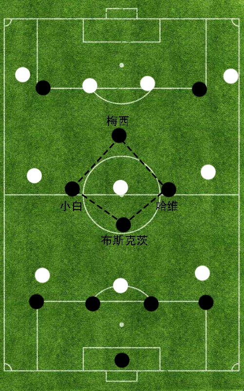 为什么一年有两次欧冠(传控的代名词——2011年的巴塞罗那为何能够取得成功？)