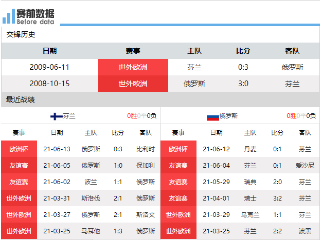 直播芬兰VS俄罗斯（CCTV5直播芬兰vs俄罗斯：普基PK久巴 俄罗斯绝地反击）
