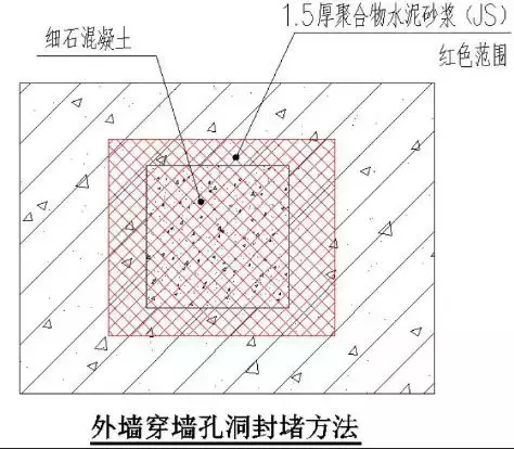 49个建筑防水工程标准化节点做法，轻松解决渗漏！