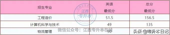 「招生院校」华东交通大学专升本报考解读