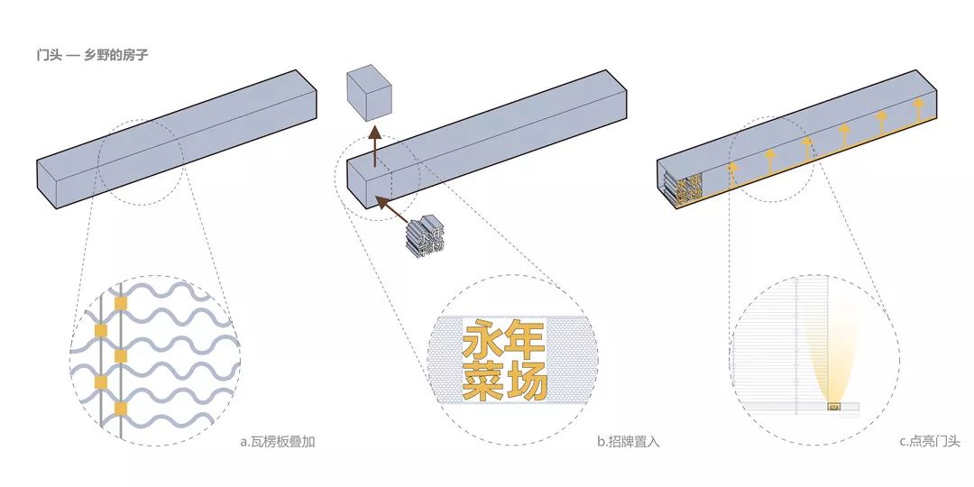 后世博时代，“城市更新”也可以体现在民生项目...