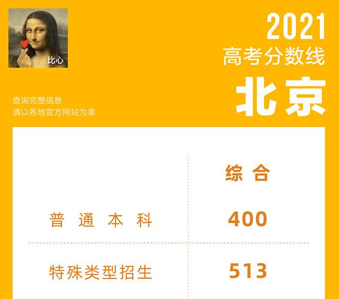 “三本”被取消了？看了今年的本科分数线后，才了解其中门道