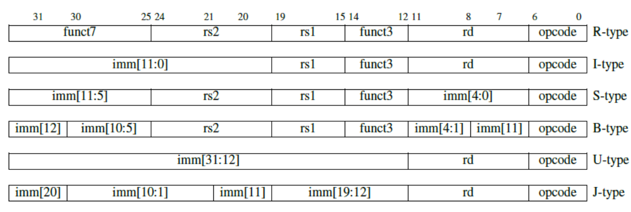 csr赛车t2(我们一起学RISC-V——05-RV32I指令集)