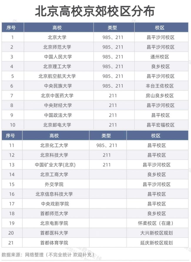 猜猜，哪些大学会搬到雄安？清华、北大、河北工业大学，还有谁？