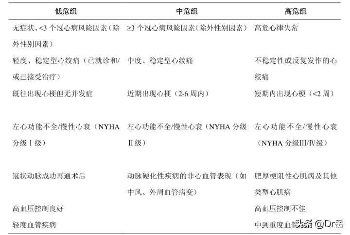 如何判断阳痿的程度？