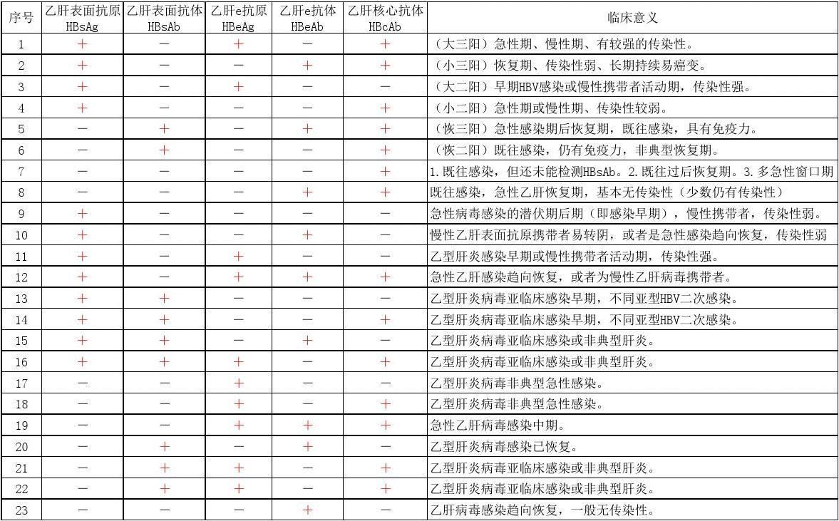 乙肝疫苗到底要不要加强针？什么情况下打？补打疫苗流程如何？