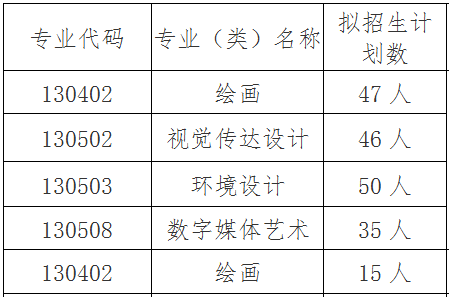 艺考录取分析这6所大学实力不一般，招生广名额多关键是成绩还低