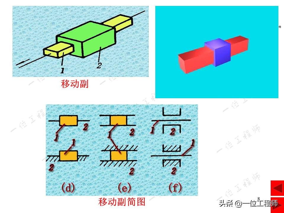 平面连杆机构，绘制机构运动简图，计算机构自由度，一文全面介绍
