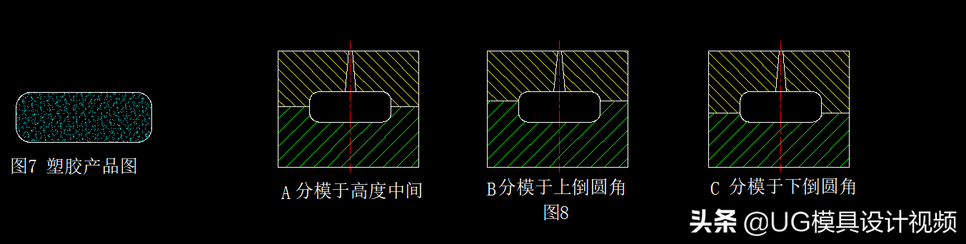 UG分模设计标准：确认分型面4大依据 小白一看就能学会