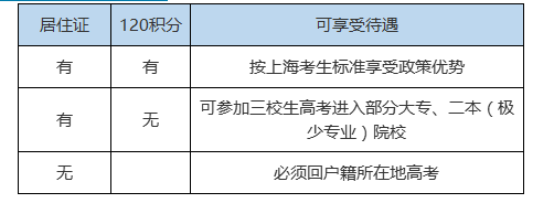 上海积分120分影响孩子的一生！附上海积分计算方法