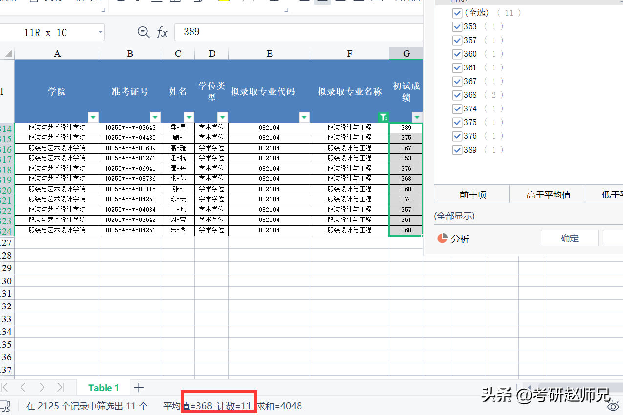 东华大学考研信息数据（一所被名字耽误低调有内涵的211院校）