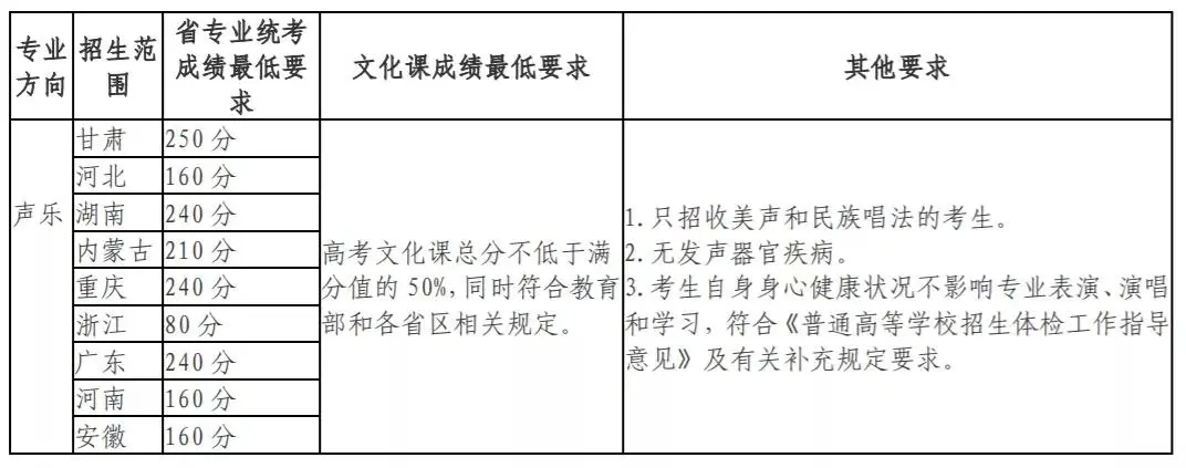 2021不看校考承认统考的985211、艺术名校！附招生专业及录取方式
