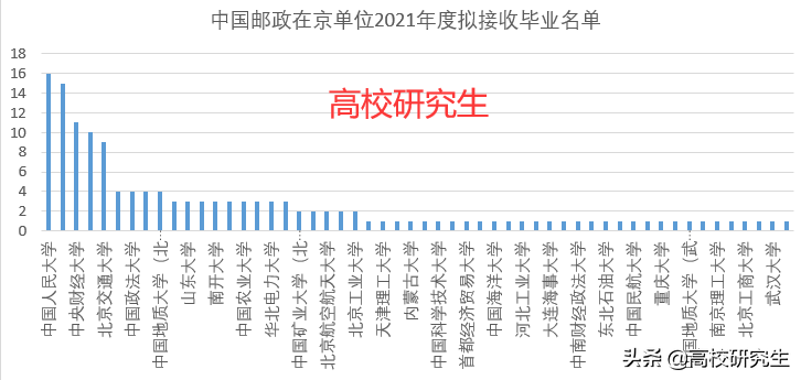 中国邮政招聘好进去吗（中国邮政招145人）