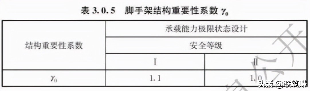 新规来了！一文读懂2021年盘扣式脚手架安全技术标准