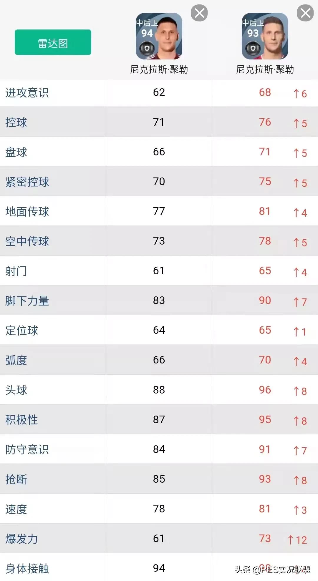 实况足球闪黑什么意思(明升暗降top10！实况足球22赛季表面增强实际削弱的十大球员)