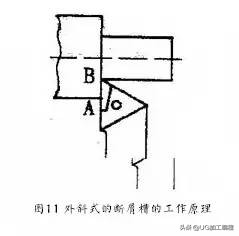 想提高工作效率还能预防机床事故，有些刀具断屑知识你必须了解！
