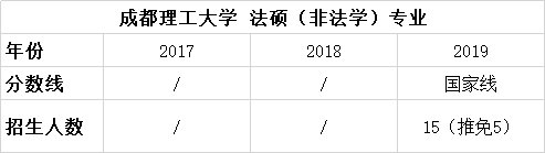 择校篇 | 法硕考研备考锦囊之成都理工大学