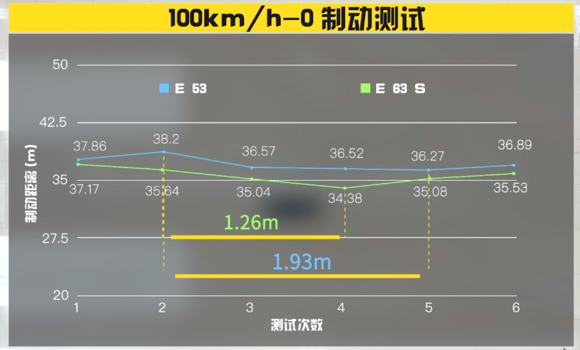 AMG E级双车评测：同门不同命，直6凭何挑战V8？